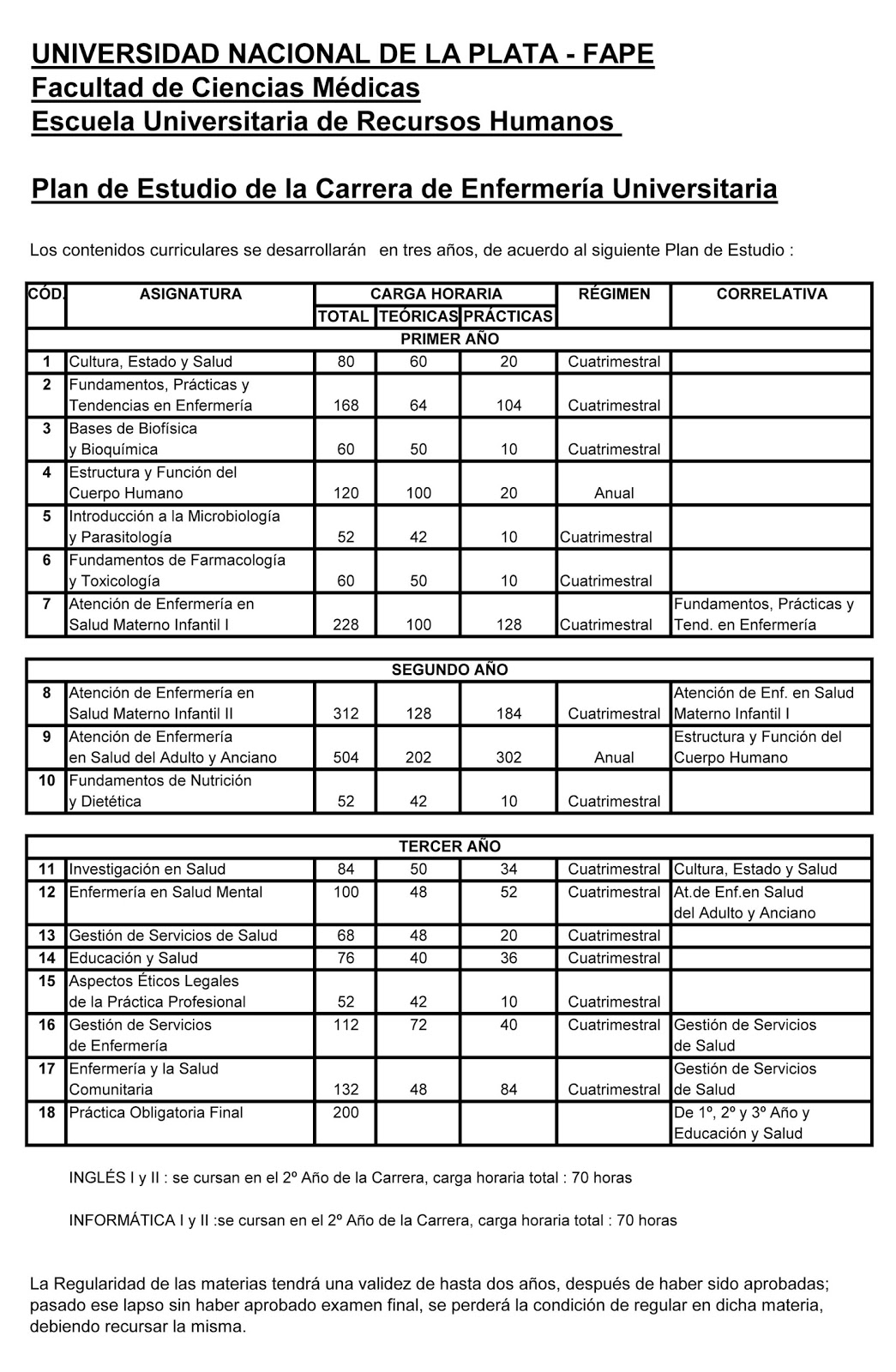 Enfermería Universitaria San Miguel: Actualización Plan de Estudios